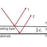 1-Interferometric_Measuring